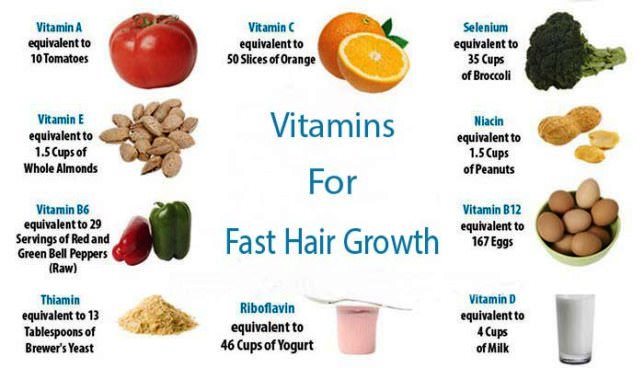 vitamins-for-hair-growth - Hair & Skin Hospital in mandi - Neelkanth  Hospital
